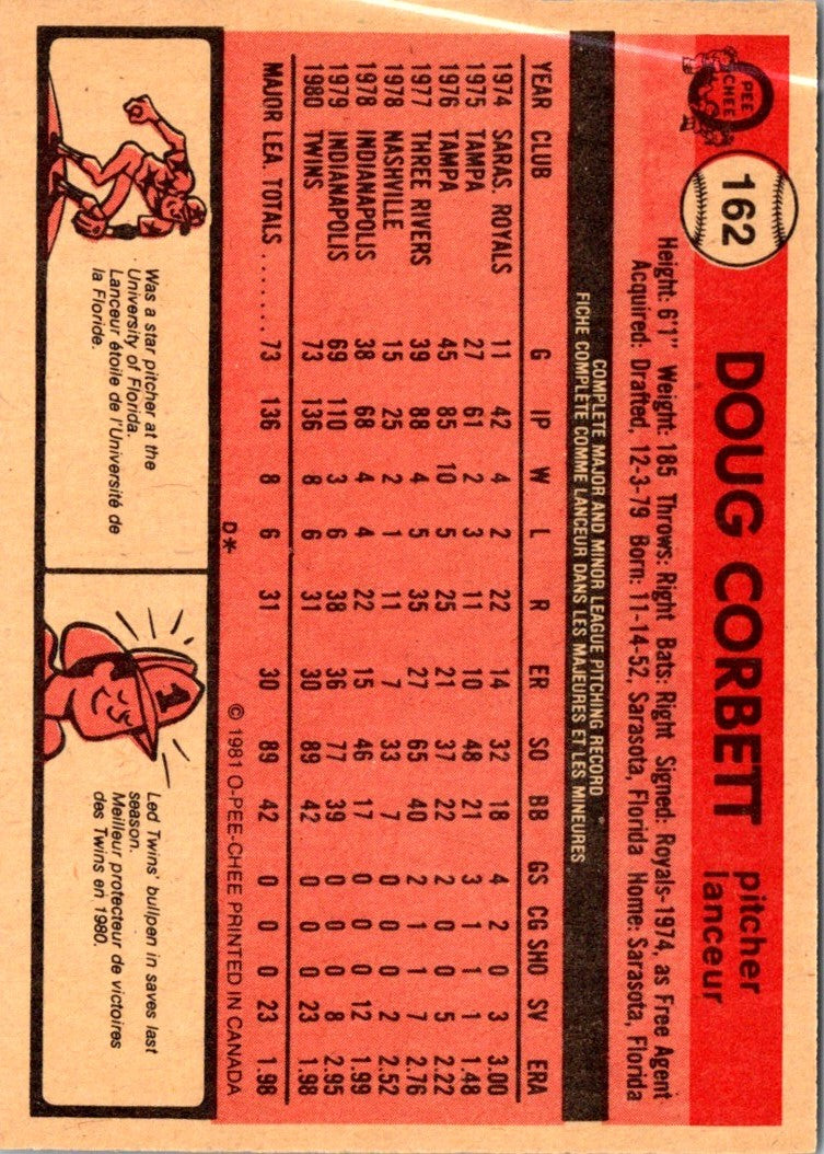 1981 Topps Doug Corbett