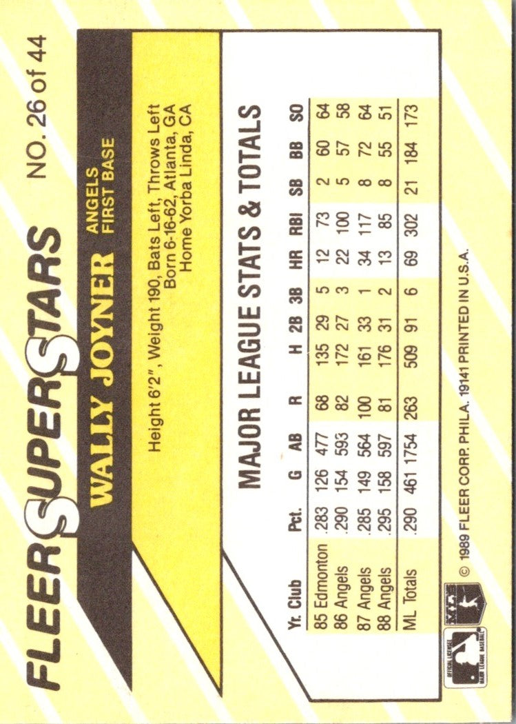 1989 Fleer SuperStars Wally Joyner