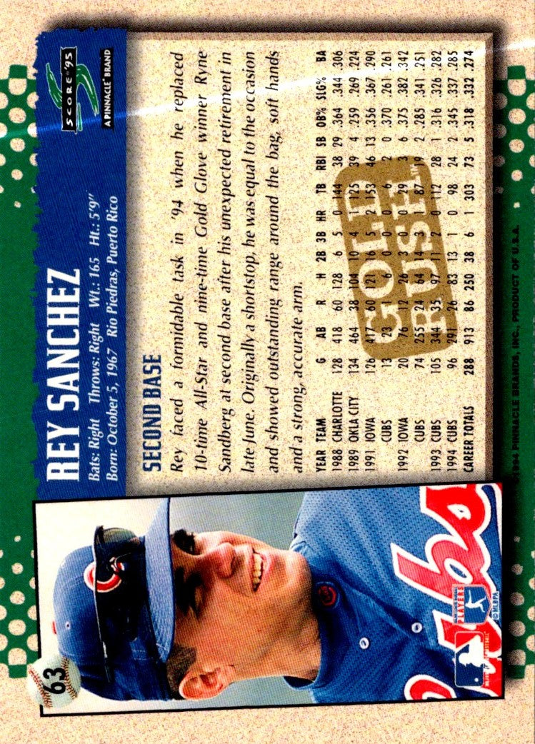 1995 Score Rey Sanchez