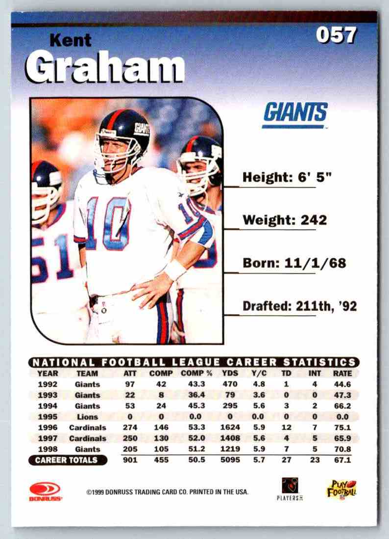 1999 Donruss Elite Kent Graham