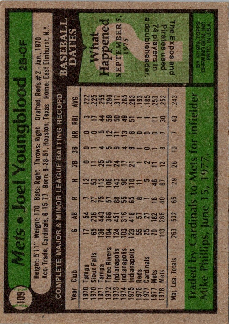 1979 Topps Joel Youngblood