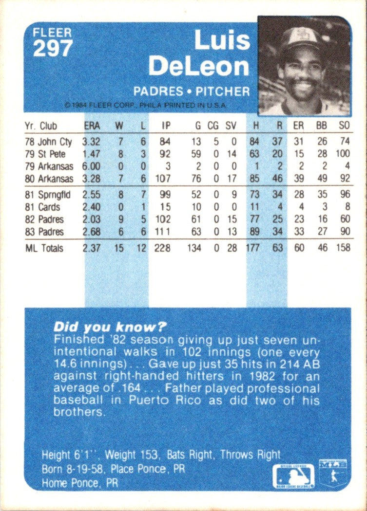 1984 Fleer Luis DeLeon