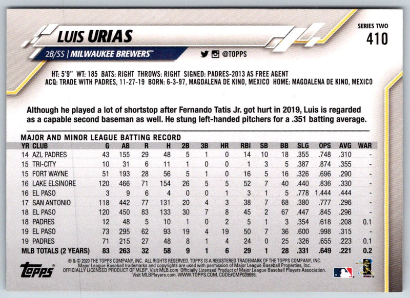 2020 Topps Luis Urias