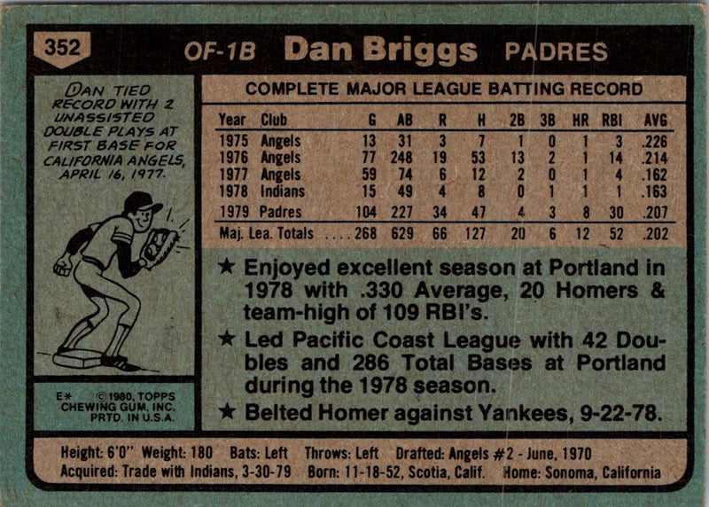 1980 Topps Dan Briggs