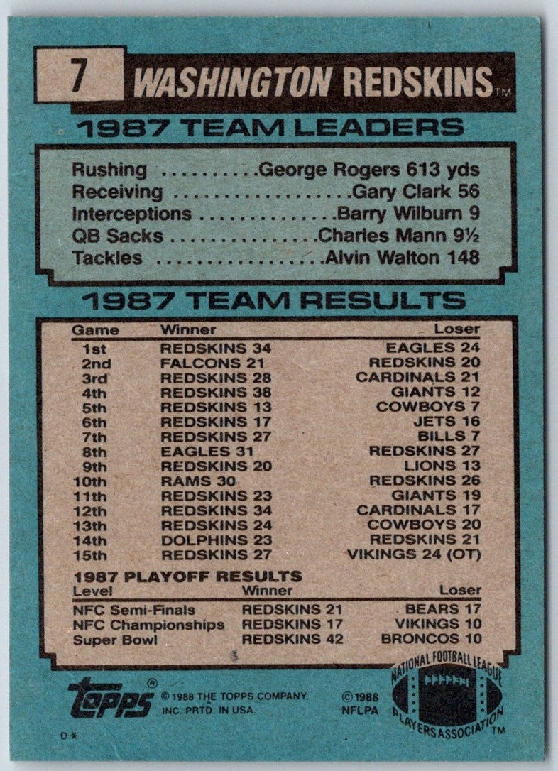 1988 Topps Redskins Team Leaders - Kelvin Bryant