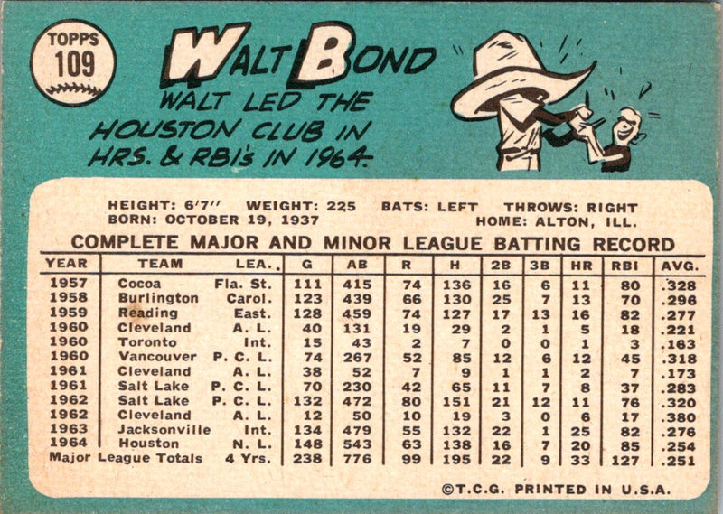 1965 Topps Walt Bond