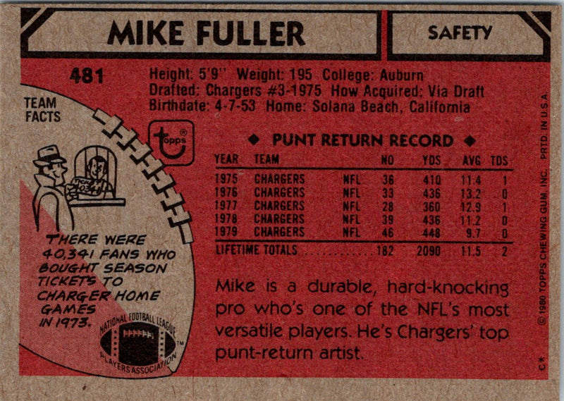 1980 Topps Mike Fuller