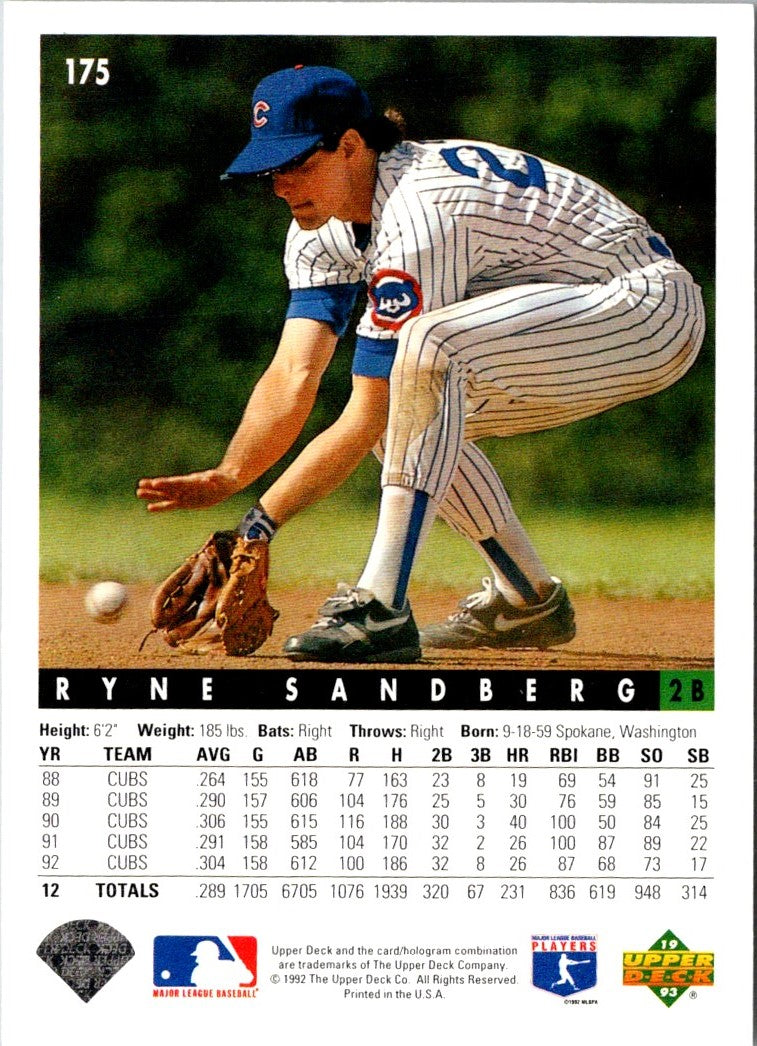 1993 Upper Deck Ryne Sandberg