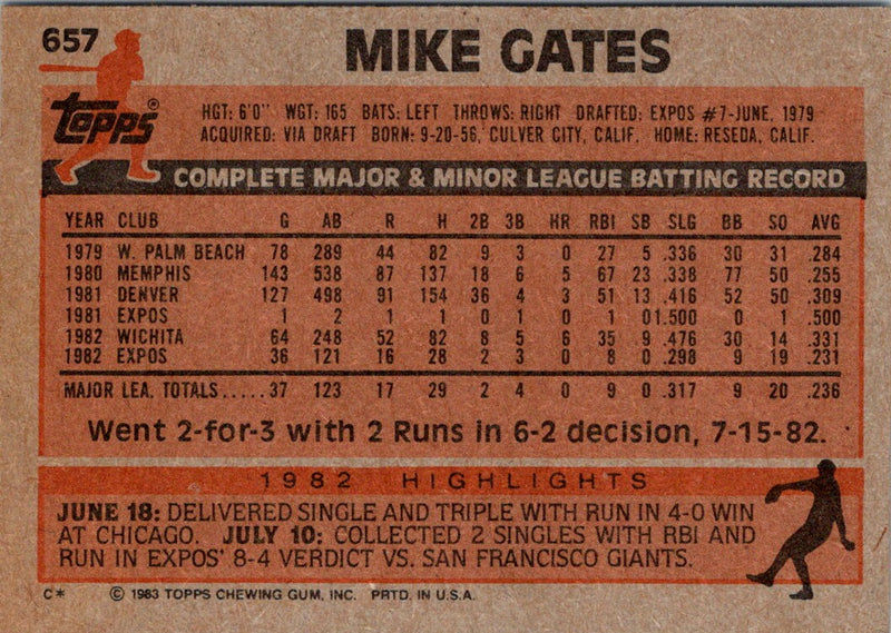 1983 Topps Mike Gates