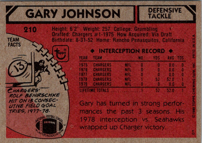 1980 Topps Gary Johnson