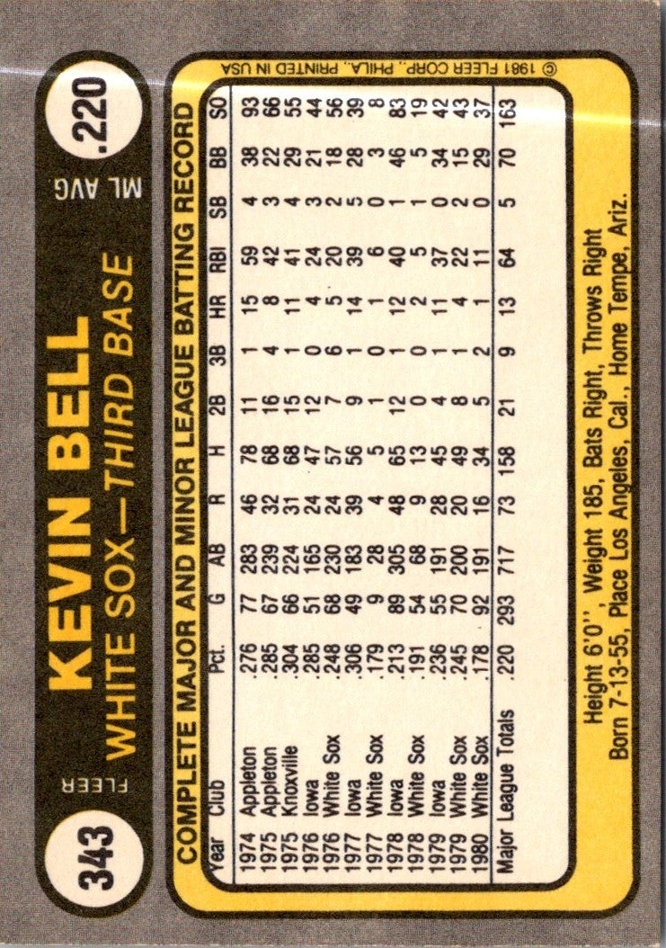 1981 Fleer Kevin Bell