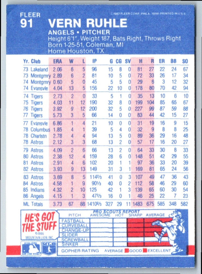 1987 Fleer Vern Ruhle