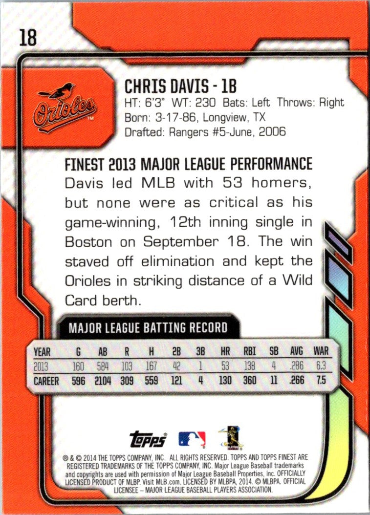 2014 Finest Chris Davis