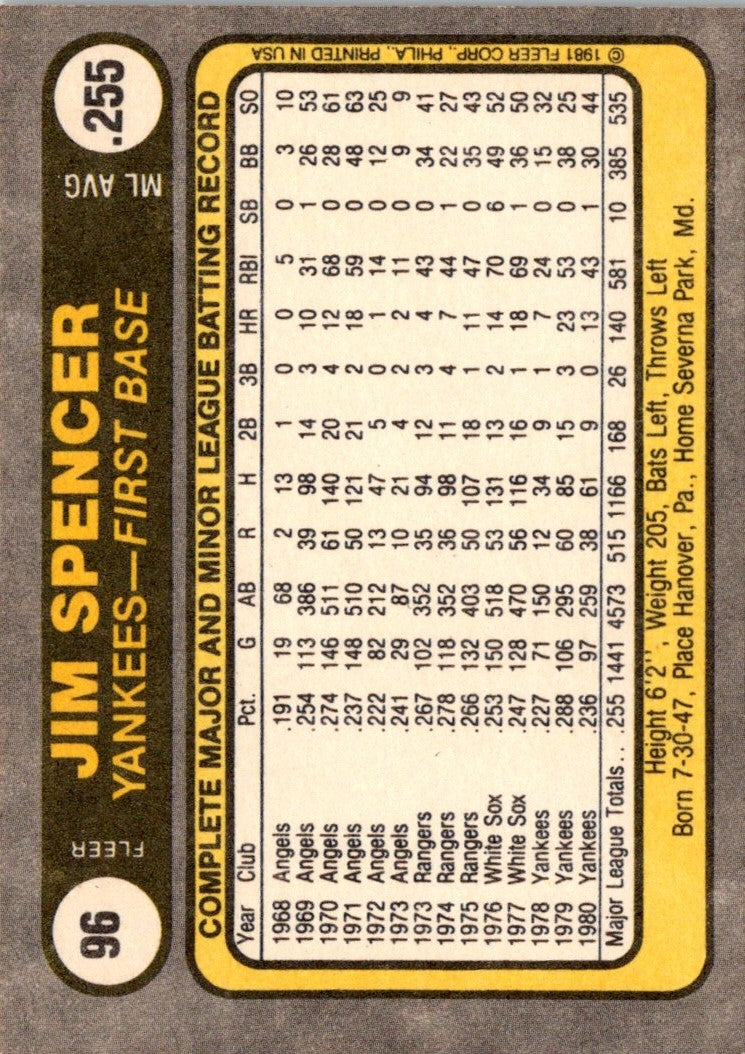 1981 Fleer Jim Spencer