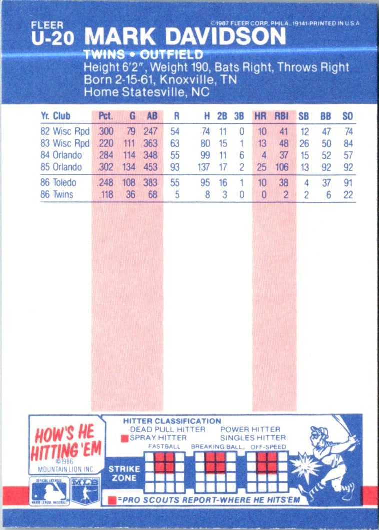 1987 Fleer Update Glossy Mark Davidson