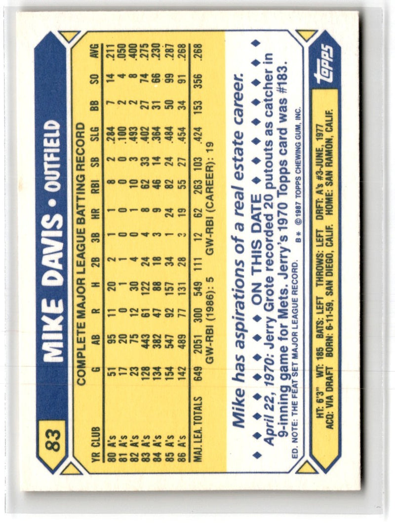 1987 Topps Tiffany Mike Davis