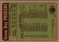 1984 Topps Packers Team Leaders - James Lofton #263