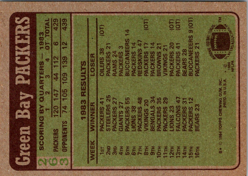 1984 Topps Packers Team Leaders - James Lofton