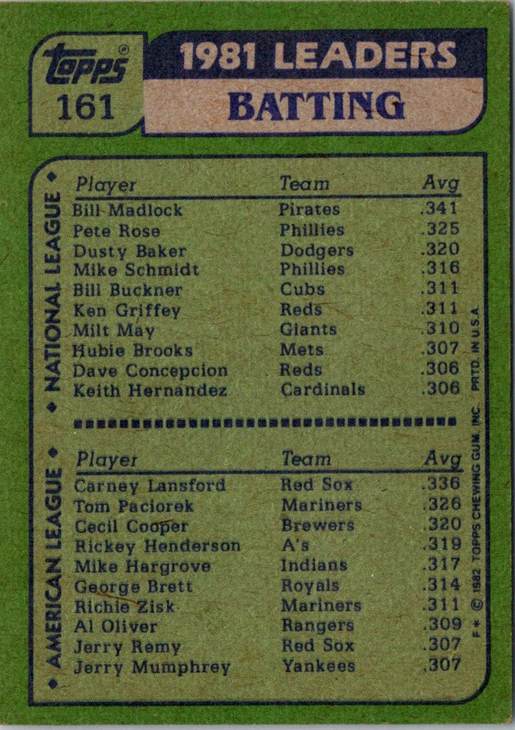 1982 Topps '81 Batting Leaders - Bill Madlock/Carney Lansford