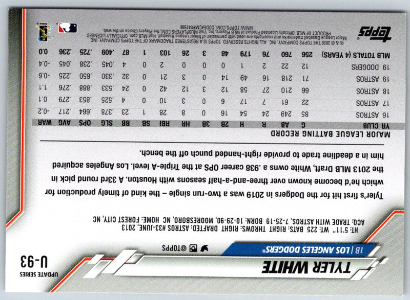 2020 Topps Update Tyler White