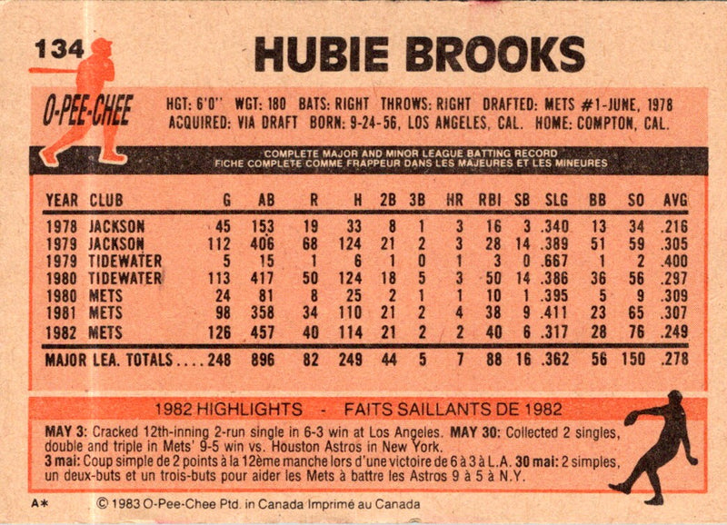 1983 O-Pee-Chee Hubie Brooks