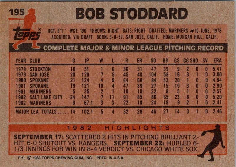 1983 Topps Bob Stoddard