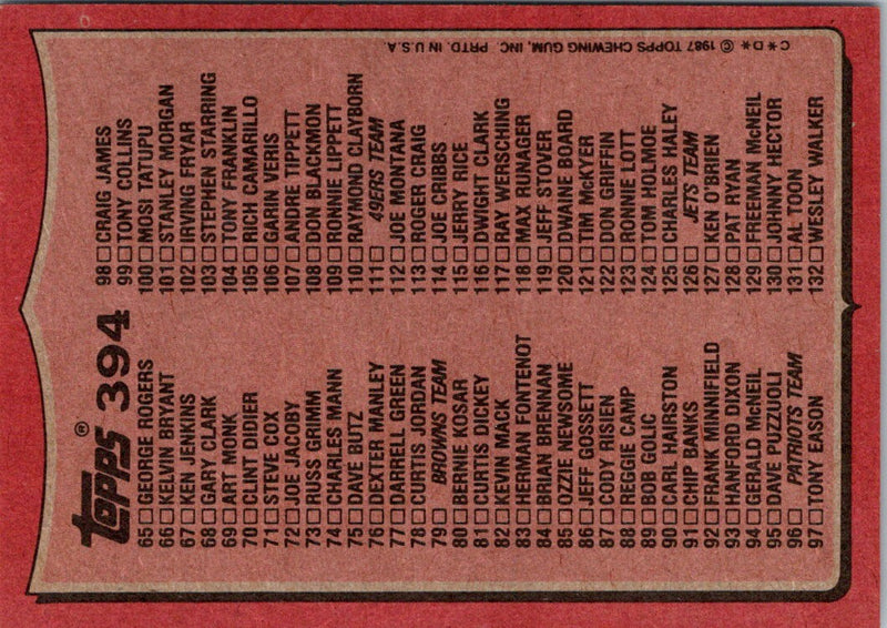 1987 Topps Checklist 1-88
