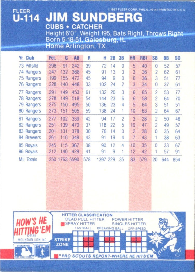 1987 Fleer Update Jim Sundberg