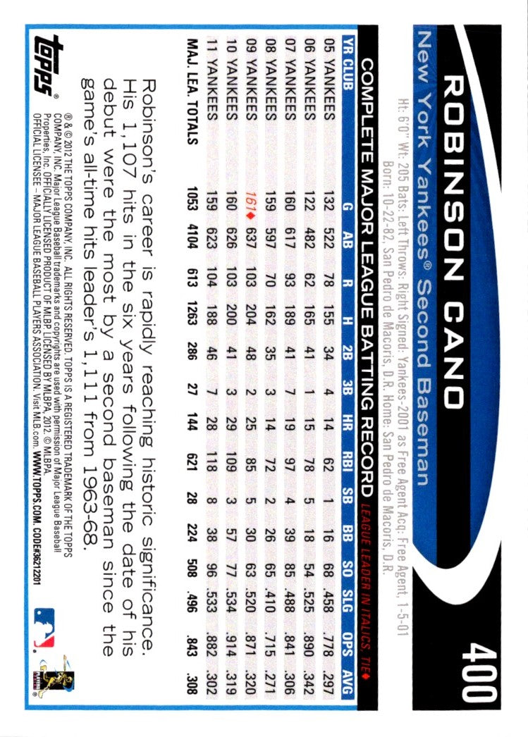 2012 Topps Robinson Cano