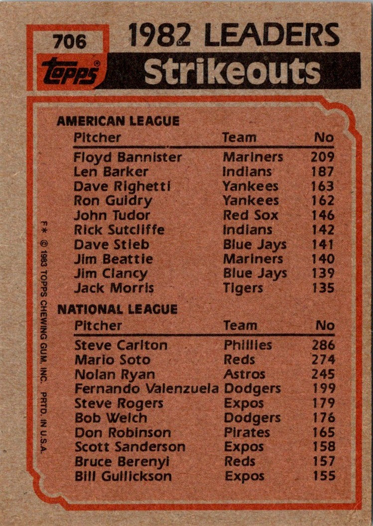 1983 Topps 1982 Strikeout Leaders - Floyd Bannister/Steve Carlton