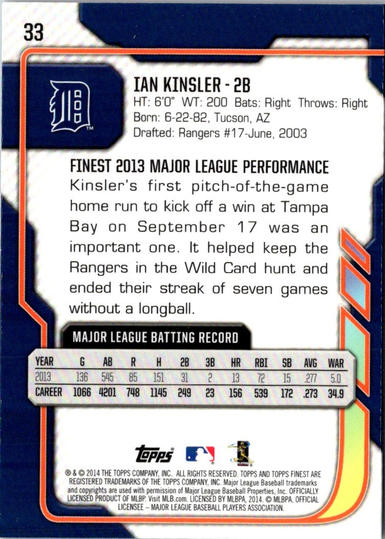 2015 Finest Ian Kinsler