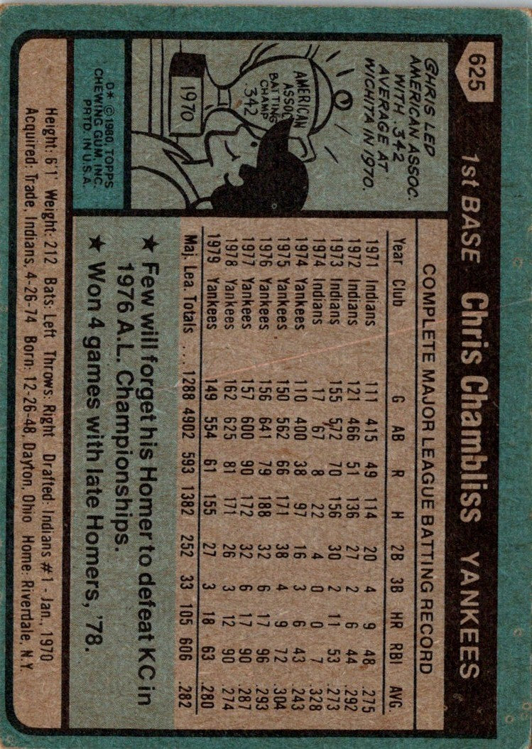 1980 Topps Chris Chambliss