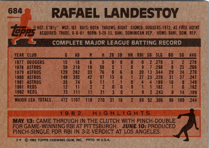 1983 Topps Rafael Landestoy