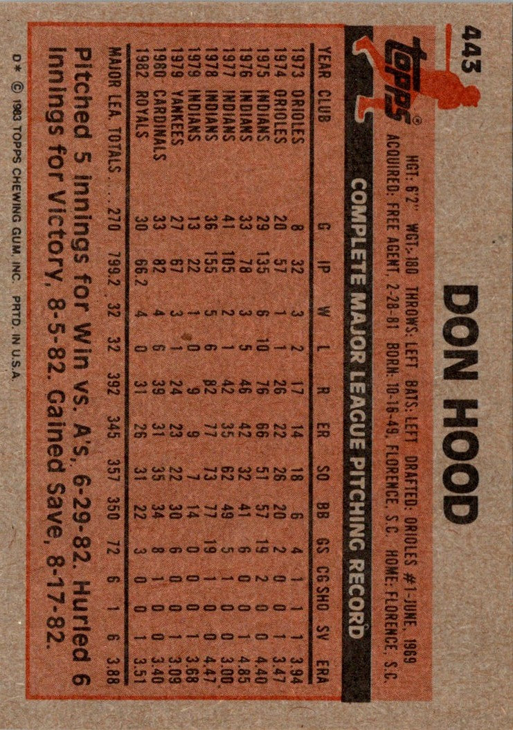 1983 Topps Don Hood