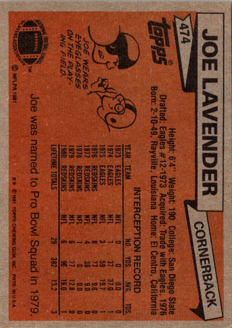 1981 Topps Joe Lavender