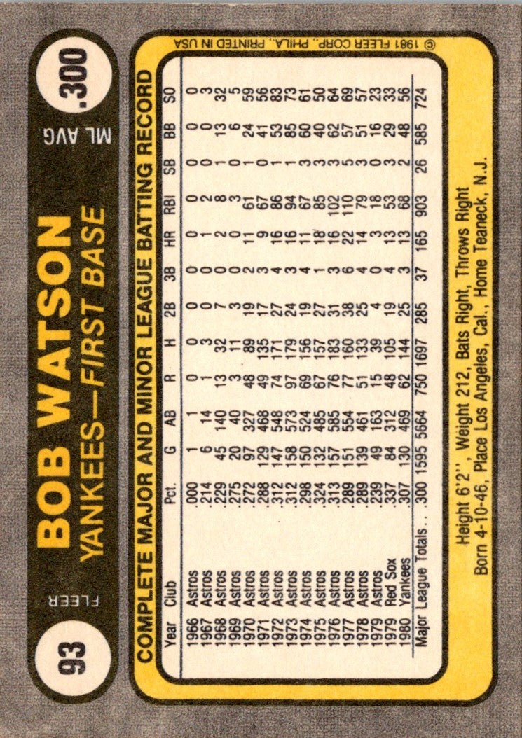 1981 Fleer Bob Watson