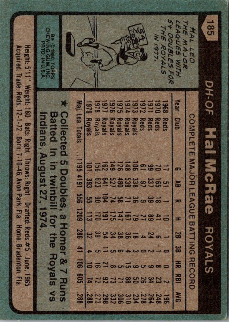 1980 Topps Hal McRae