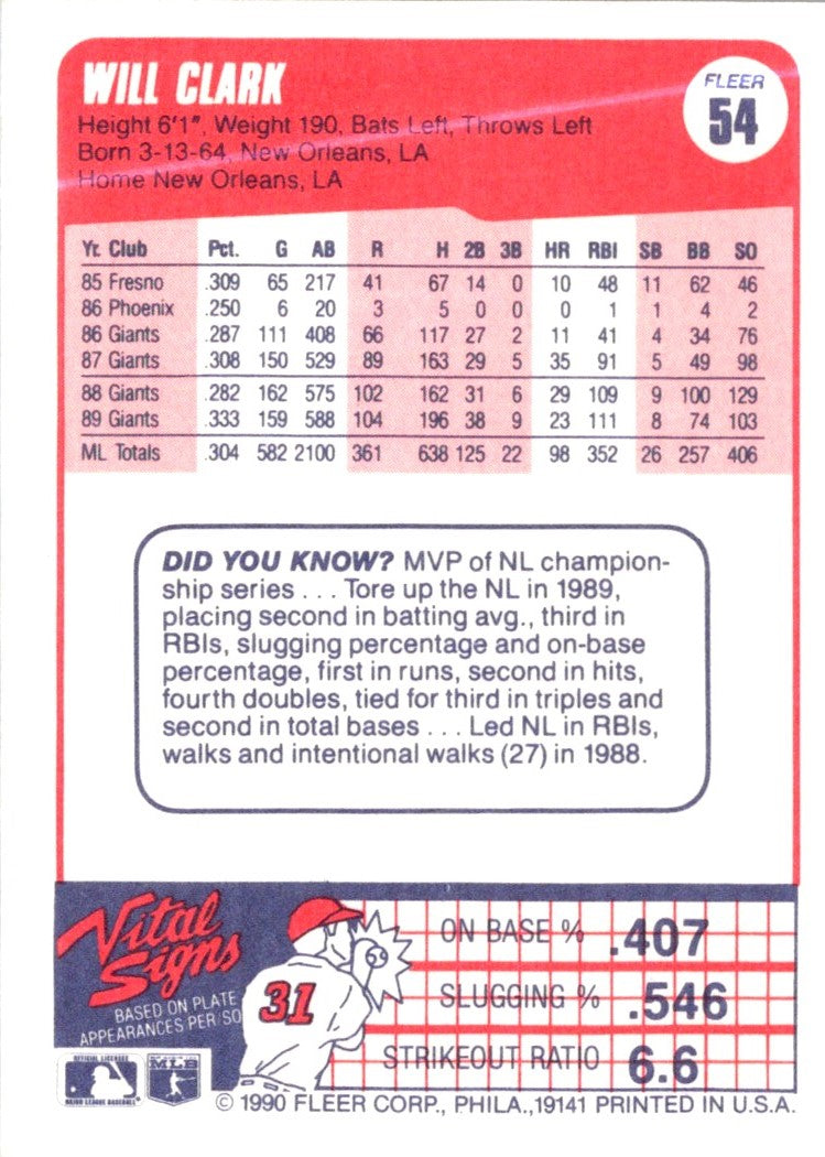 1990 Fleer Will Clark