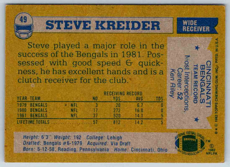 1982 Topps Steve Kreider