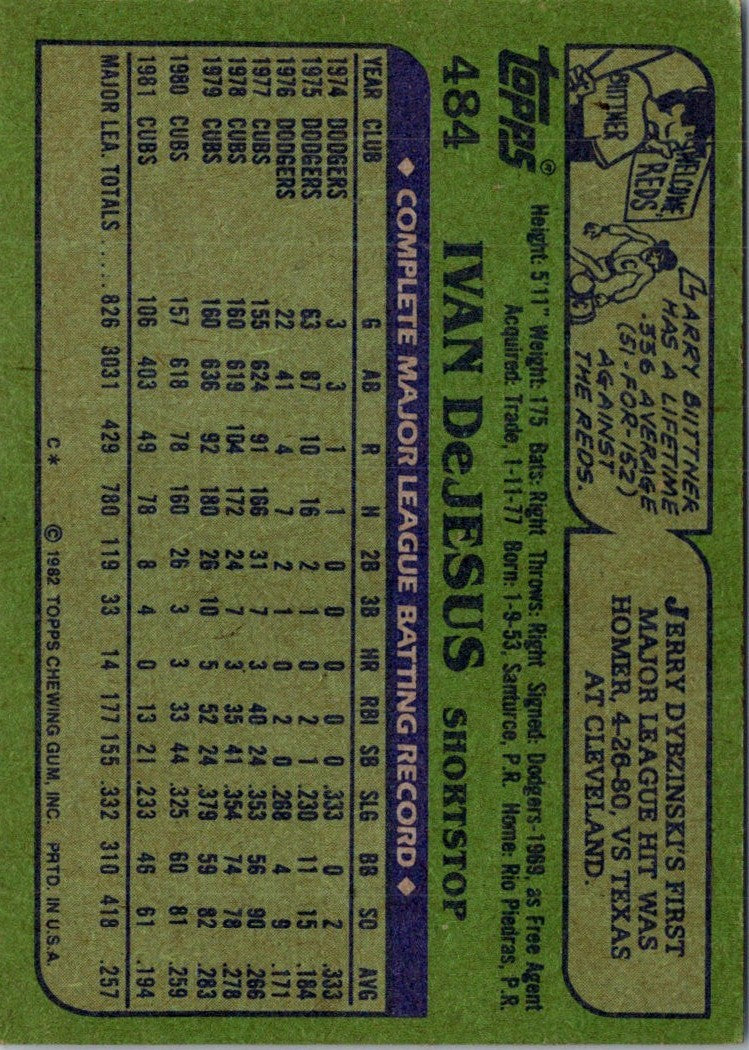 1982 Topps Ivan DeJesus