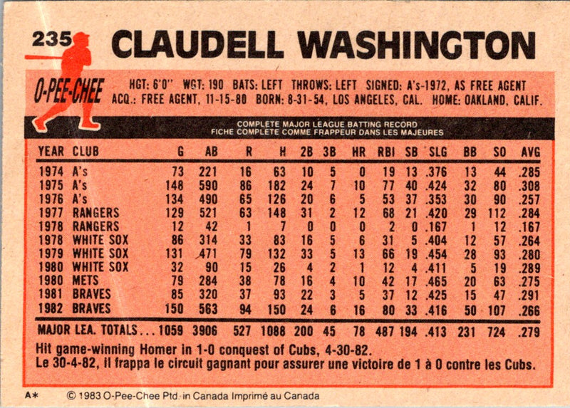 1983 O-Pee-Chee Claudell Washington