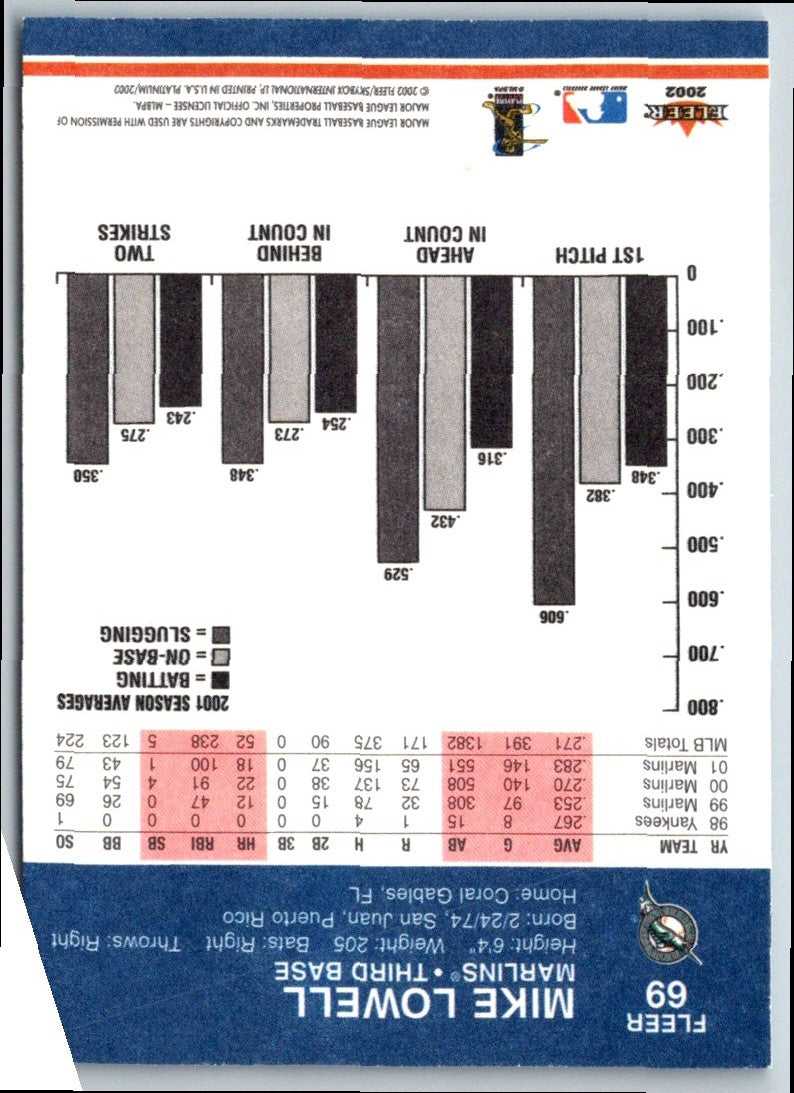 2002 Fleer Platinum Mike Lowell