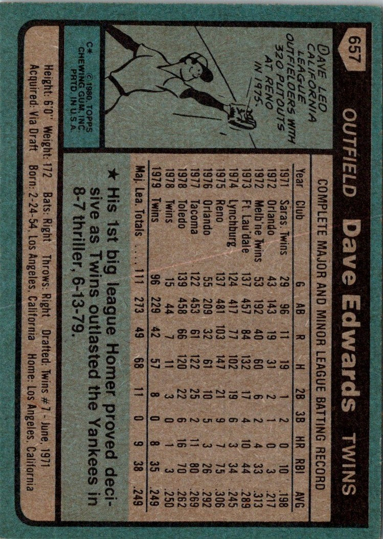 1980 Topps Dave Edwards