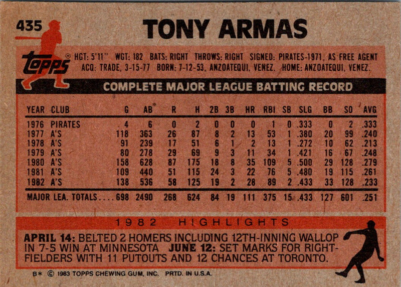 1983 Topps Tony Armas