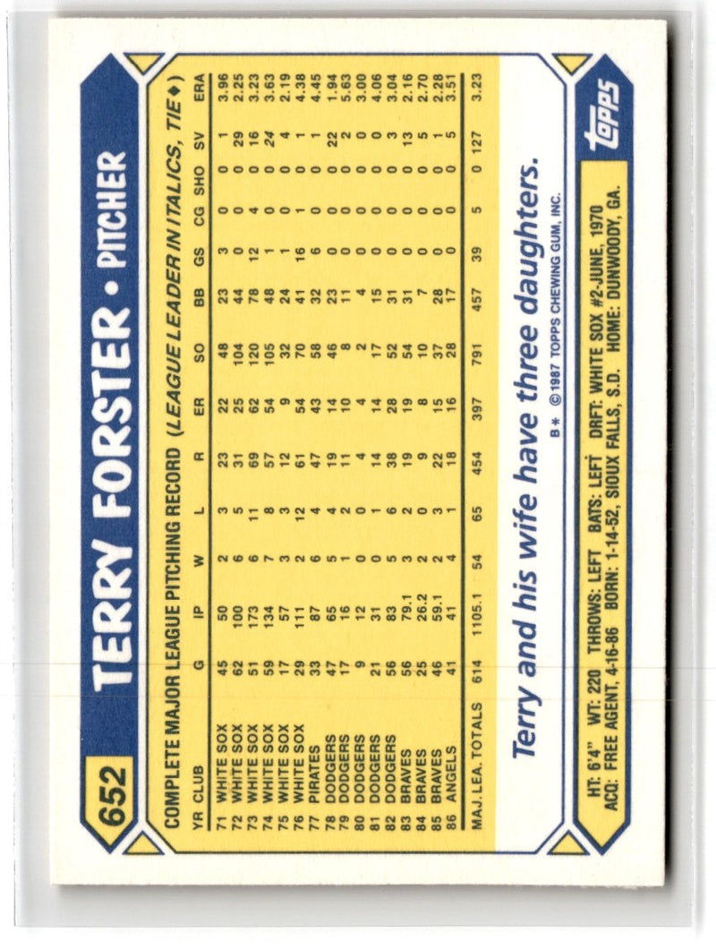 1987 Topps Tiffany Terry Forster