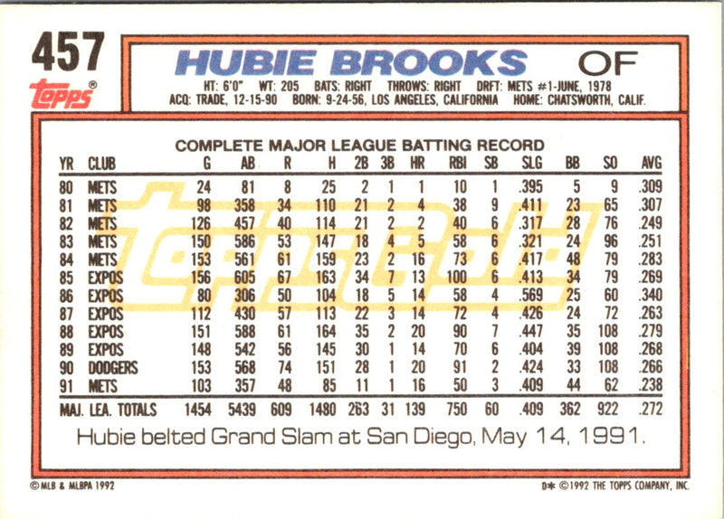 1992 Topps Hubie Brooks