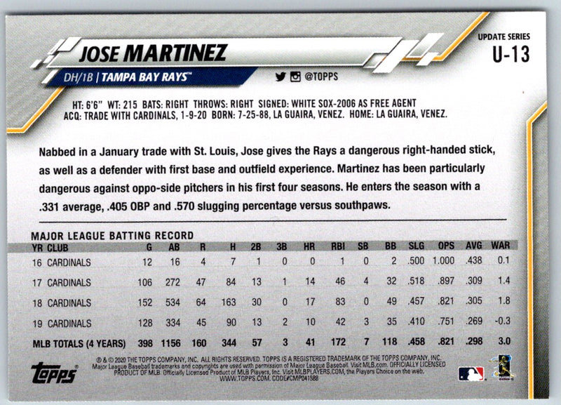 2020 Topps Update Jose Martinez