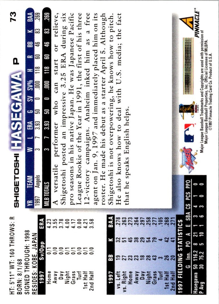 1998 Score Shigetoshi Hasegawa