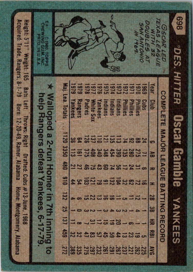 1980 Topps Oscar Gamble