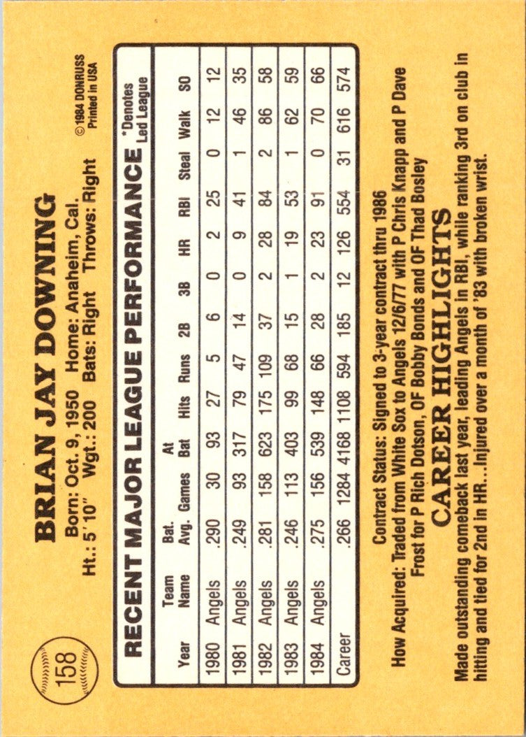 1985 Donruss Brian Downing